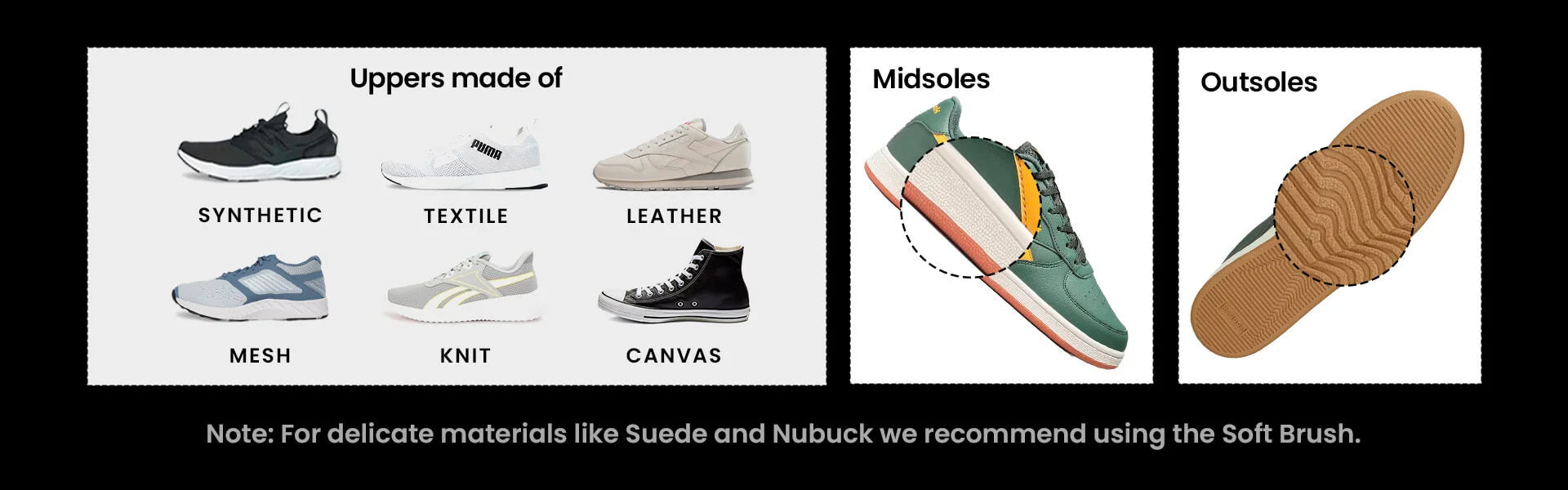 Diagram showing different shoe components with labels for uppers, midsoles, and outsoles that SHOEGR All-Purpose Brush can clean.